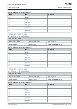 Preview for 637 page of Danfoss VLT AutomationDrive FC 301 Programming Manual