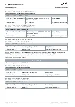 Предварительный просмотр 640 страницы Danfoss VLT AutomationDrive FC 301 Programming Manual