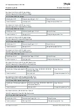 Предварительный просмотр 642 страницы Danfoss VLT AutomationDrive FC 301 Programming Manual