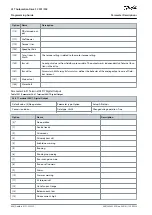 Preview for 644 page of Danfoss VLT AutomationDrive FC 301 Programming Manual