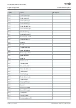 Preview for 645 page of Danfoss VLT AutomationDrive FC 301 Programming Manual