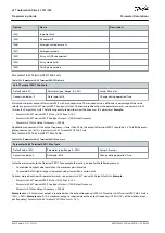 Preview for 648 page of Danfoss VLT AutomationDrive FC 301 Programming Manual