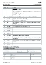 Preview for 650 page of Danfoss VLT AutomationDrive FC 301 Programming Manual