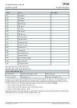 Preview for 654 page of Danfoss VLT AutomationDrive FC 301 Programming Manual