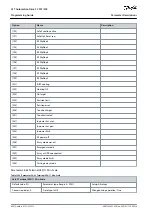 Preview for 660 page of Danfoss VLT AutomationDrive FC 301 Programming Manual