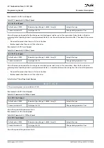 Preview for 680 page of Danfoss VLT AutomationDrive FC 301 Programming Manual