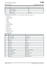 Preview for 689 page of Danfoss VLT AutomationDrive FC 301 Programming Manual