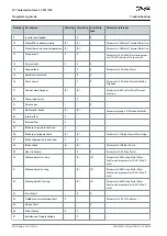 Preview for 692 page of Danfoss VLT AutomationDrive FC 301 Programming Manual