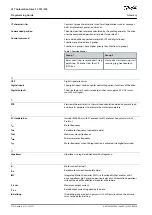 Preview for 718 page of Danfoss VLT AutomationDrive FC 301 Programming Manual