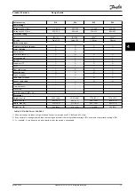 Preview for 15 page of Danfoss VLT AutomationDrive FC 302 Design Manual