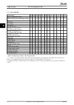 Preview for 18 page of Danfoss VLT AutomationDrive FC 302 Design Manual