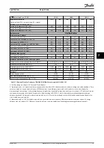 Preview for 39 page of Danfoss VLT AutomationDrive FC 302 Design Manual