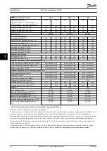 Preview for 40 page of Danfoss VLT AutomationDrive FC 302 Design Manual