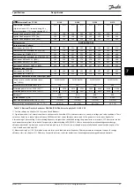 Preview for 43 page of Danfoss VLT AutomationDrive FC 302 Design Manual