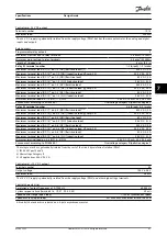 Preview for 49 page of Danfoss VLT AutomationDrive FC 302 Design Manual