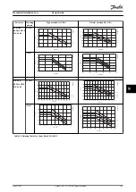 Preview for 145 page of Danfoss VLT AutomationDrive FC 302 Design Manual