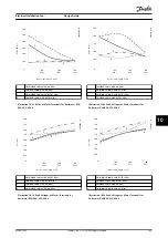 Preview for 167 page of Danfoss VLT AutomationDrive FC 302 Design Manual