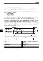 Preview for 168 page of Danfoss VLT AutomationDrive FC 302 Design Manual