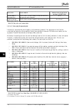 Preview for 170 page of Danfoss VLT AutomationDrive FC 302 Design Manual