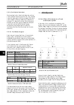 Preview for 174 page of Danfoss VLT AutomationDrive FC 302 Design Manual