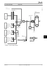 Preview for 179 page of Danfoss VLT AutomationDrive FC 302 Design Manual