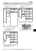 Preview for 189 page of Danfoss VLT AutomationDrive FC 302 Design Manual