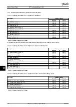 Preview for 198 page of Danfoss VLT AutomationDrive FC 302 Design Manual