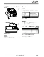 Предварительный просмотр 2 страницы Danfoss VLT AutomationDrive FC 302 Installation Instructions