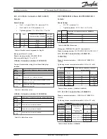 Предварительный просмотр 3 страницы Danfoss VLT AutomationDrive FC 302 Installation Instructions