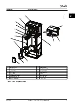 Предварительный просмотр 15 страницы Danfoss VLT AutomationDrive FC 302 Instruction Manual