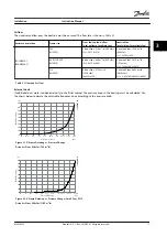 Preview for 19 page of Danfoss VLT AutomationDrive FC 302 Instruction Manual