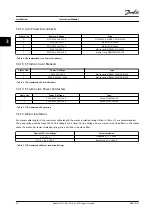 Предварительный просмотр 32 страницы Danfoss VLT AutomationDrive FC 302 Instruction Manual
