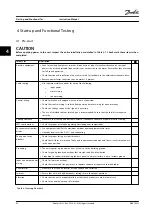 Preview for 42 page of Danfoss VLT AutomationDrive FC 302 Instruction Manual