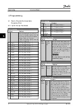 Предварительный просмотр 54 страницы Danfoss VLT AutomationDrive FC 302 Instruction Manual