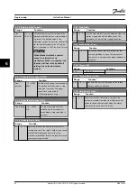 Preview for 64 page of Danfoss VLT AutomationDrive FC 302 Instruction Manual