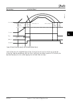 Preview for 65 page of Danfoss VLT AutomationDrive FC 302 Instruction Manual