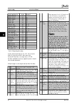 Preview for 68 page of Danfoss VLT AutomationDrive FC 302 Instruction Manual