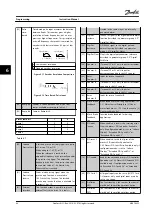 Предварительный просмотр 70 страницы Danfoss VLT AutomationDrive FC 302 Instruction Manual