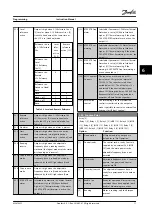 Preview for 73 page of Danfoss VLT AutomationDrive FC 302 Instruction Manual