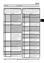 Preview for 75 page of Danfoss VLT AutomationDrive FC 302 Instruction Manual