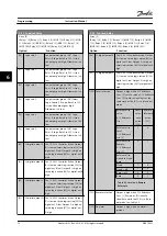 Preview for 76 page of Danfoss VLT AutomationDrive FC 302 Instruction Manual