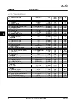 Предварительный просмотр 82 страницы Danfoss VLT AutomationDrive FC 302 Instruction Manual