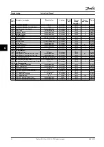 Preview for 84 page of Danfoss VLT AutomationDrive FC 302 Instruction Manual