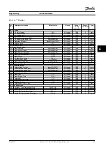 Preview for 85 page of Danfoss VLT AutomationDrive FC 302 Instruction Manual