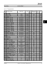 Preview for 89 page of Danfoss VLT AutomationDrive FC 302 Instruction Manual