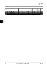 Preview for 90 page of Danfoss VLT AutomationDrive FC 302 Instruction Manual