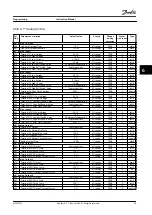 Preview for 91 page of Danfoss VLT AutomationDrive FC 302 Instruction Manual