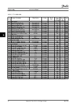 Preview for 92 page of Danfoss VLT AutomationDrive FC 302 Instruction Manual