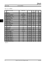 Предварительный просмотр 94 страницы Danfoss VLT AutomationDrive FC 302 Instruction Manual