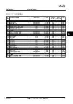 Preview for 95 page of Danfoss VLT AutomationDrive FC 302 Instruction Manual